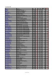 Journalindex 2006