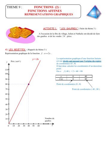 THEME 9 : FONCTIONS (2) : FONCTIONS AFFINES