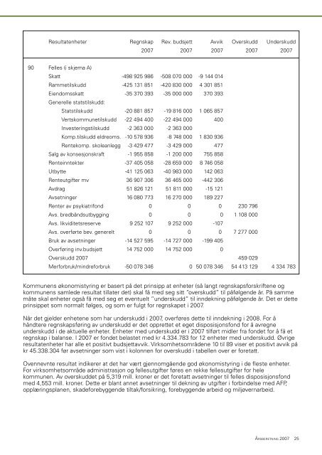 Ãrsberetning 2007.pdf - Ringsaker kommune