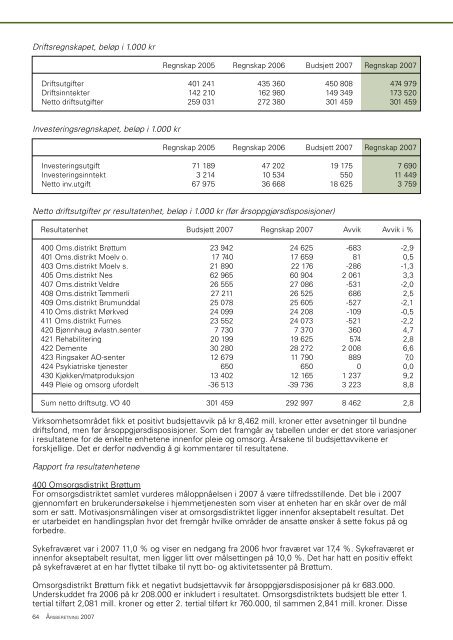 Ãrsberetning 2007.pdf - Ringsaker kommune