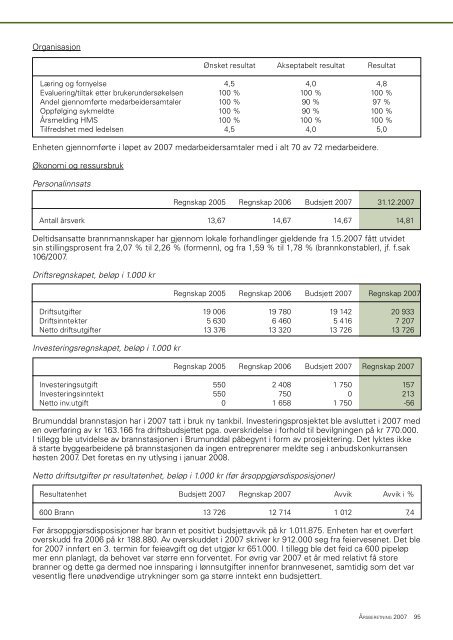 Ãrsberetning 2007.pdf - Ringsaker kommune