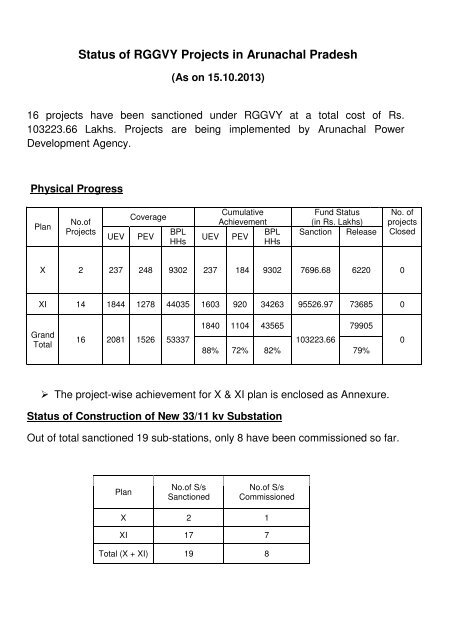 Status of RGGVY Projects in Arunachal Pradesh