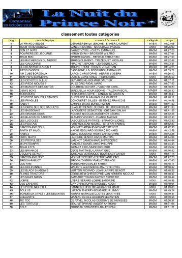 classement toutes catÃ©gories