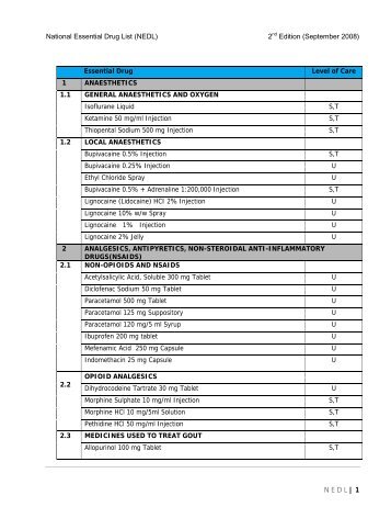 Malaysia - National Essential Drug List (NEDL), 2nd Edition, 2008