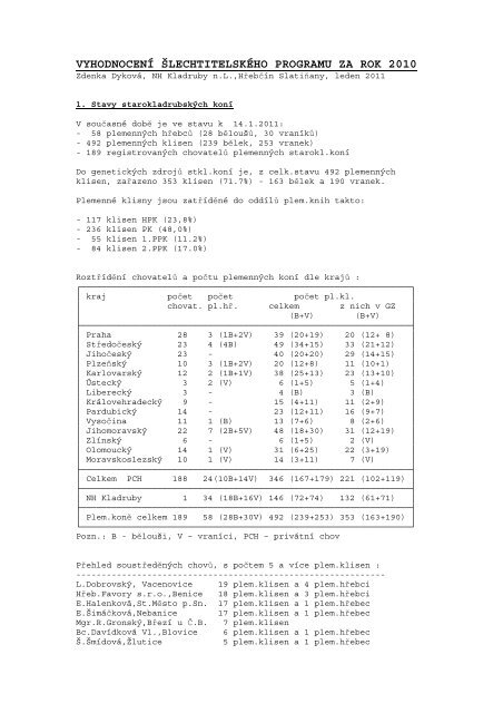 vyhodnocenÃ­ Å¡lechtitelskÃ©ho programu za rok 2010 - NÃ¡rodnÃ­ ...