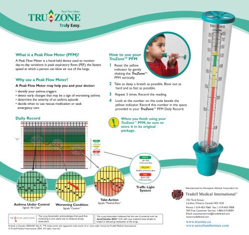 Truzone Peak Flow Meter Chart