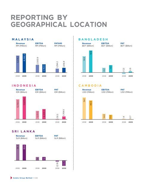 Download - Axiata Group Berhad - Investor Relations