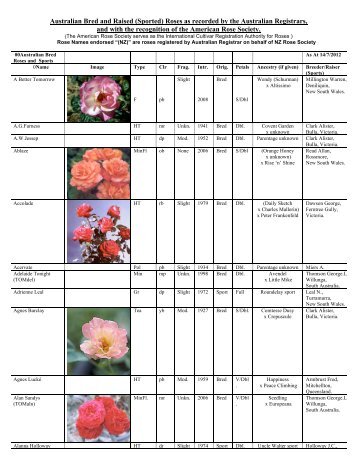 Australian Bred and Raised (Sported) - National Rose Society of ...