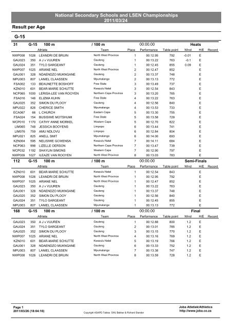 National Secondary Schools and LSEN Championships 2011/03/24 ...