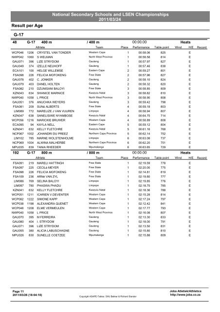 National Secondary Schools and LSEN Championships 2011/03/24 ...