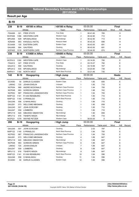 National Secondary Schools and LSEN Championships 2011/03/24 ...