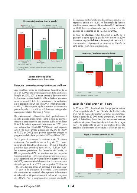 2011 Le rapport annuel de l'ASF
