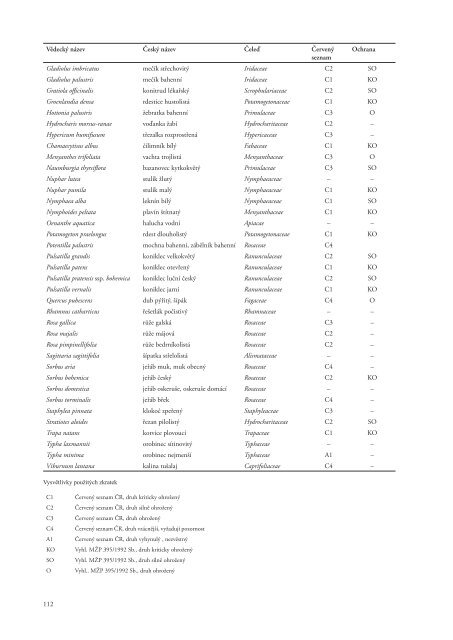 Acta 93.indd - VÃ½zkumnÃ½ Ãºstav Silva Taroucy pro krajinu a okrasnÃ© ...