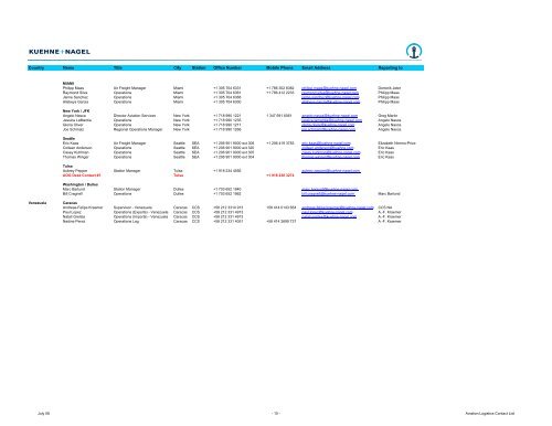 Country Name Title City Station Office Number ... - Kuehne + Nagel