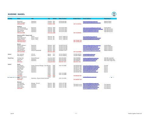 Country Name Title City Station Office Number ... - Kuehne + Nagel