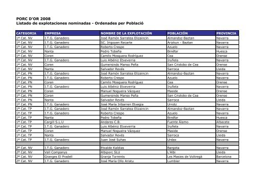 PORC D'OR 2008 Listado de explotaciones nominadas ... - BDPorc