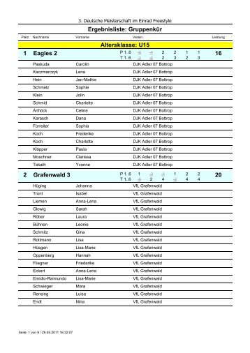 U15 Eagles 2 1 16 Grafenwald 3 2 20 Ergebnisliste ... - Einrad im BDR