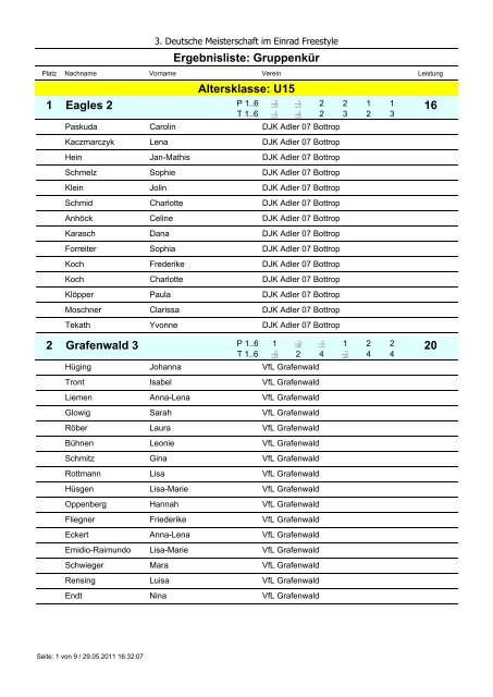 U15 Eagles 2 1 16 Grafenwald 3 2 20 Ergebnisliste ... - Einrad im BDR