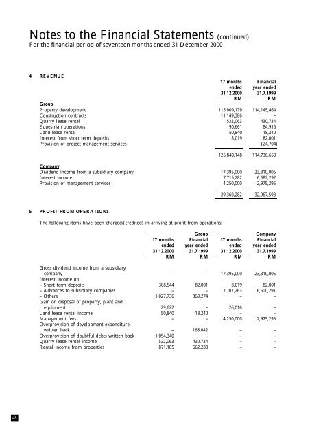 L a p o r a n T a h u n a n 2 0 0 0 A n n u a l R e p o r t - ChartNexus