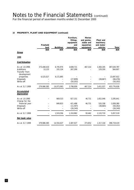 L a p o r a n T a h u n a n 2 0 0 0 A n n u a l R e p o r t - ChartNexus