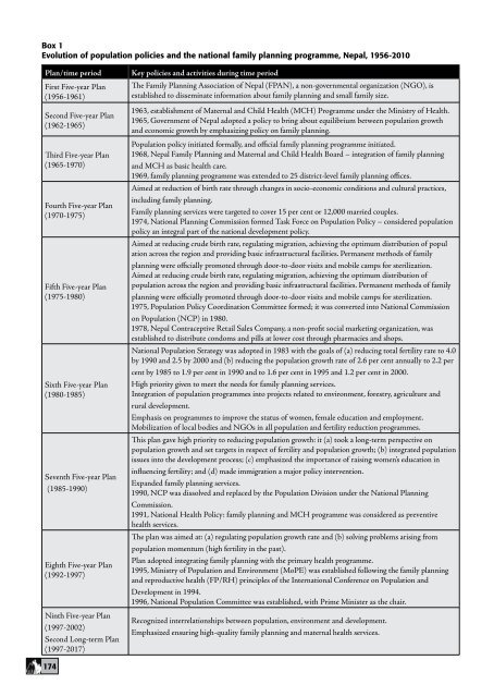 Family Planning in Asia and the Pacific - International Council on ...