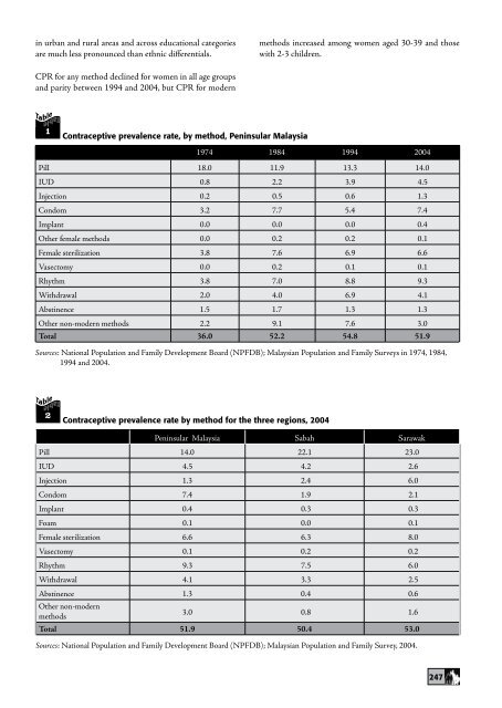 Family Planning in Asia and the Pacific - International Council on ...