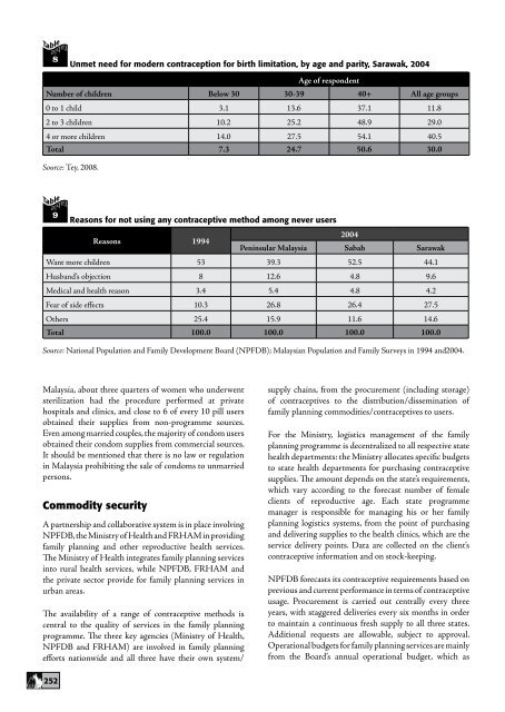 Family Planning in Asia and the Pacific - International Council on ...