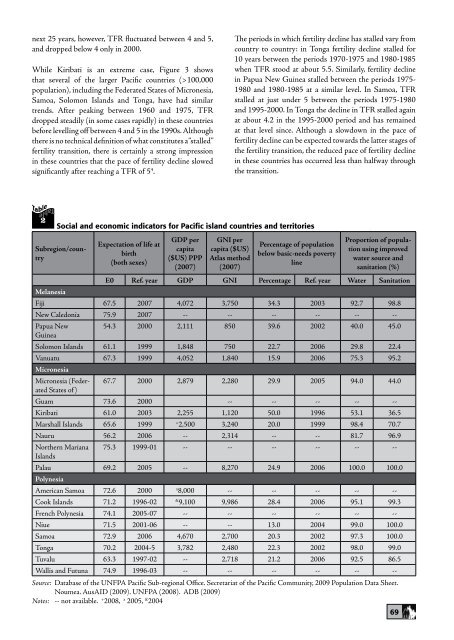 Family Planning in Asia and the Pacific - International Council on ...