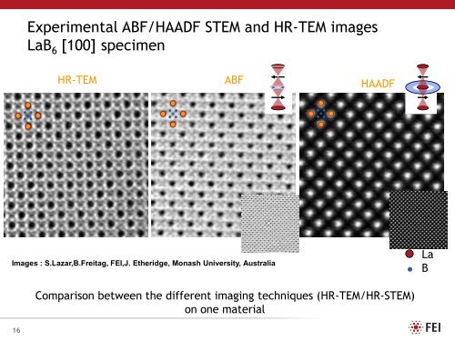 FEI Powerpoint Template - Open Access Crystallography