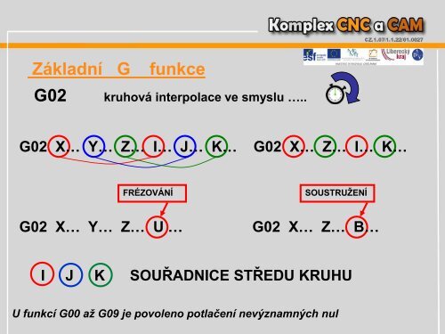 ZÃ¡kladnÃ­ G a M funkce