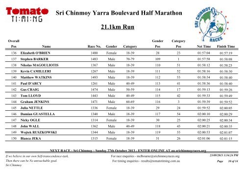 Results: Half Marathon - Sri Chinmoy