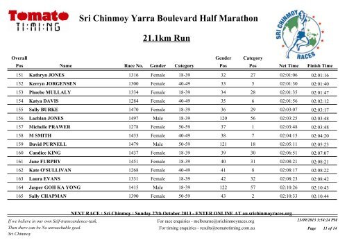 Results: Half Marathon - Sri Chinmoy