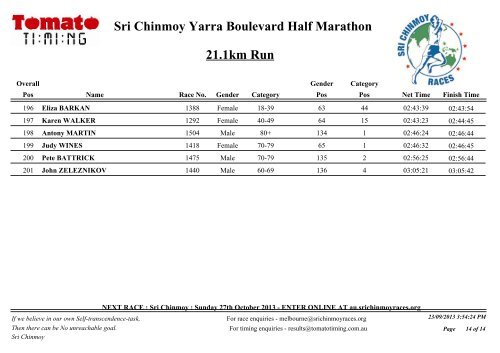 Results: Half Marathon - Sri Chinmoy
