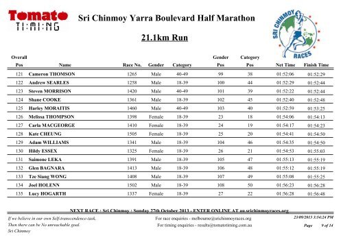 Results: Half Marathon - Sri Chinmoy