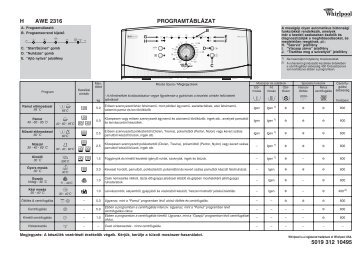 H AWE 2316 5019 312 10495 PROGRAMTÃBLÃZAT - ZPNet.hu