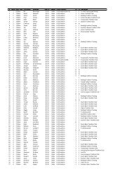 Competitor Start List - Triathlon QLD