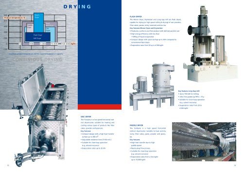 process technologies for tomorrow - Hosokawa Micron Powder ...