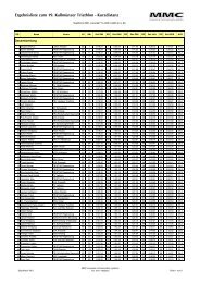 Ergebnisliste Kurzdistanz als PDF - ATSV Kallmünz