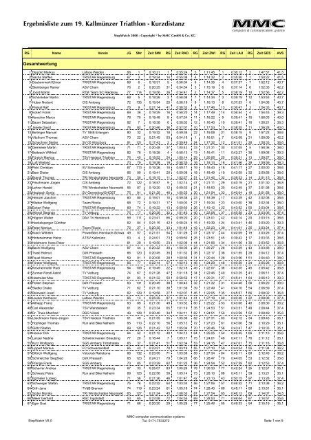 Ergebnisliste Kurzdistanz als PDF - ATSV Kallmünz