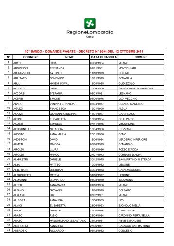Elenco beneficiari 10^ bando 2010 (831 KB) PDF - Fai il pieno di ...