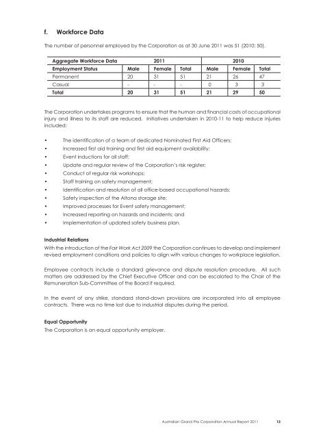 Annual Report 2011 Australian Grand Prix Corporation