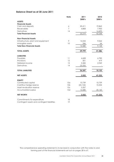 Annual Report 2011 Australian Grand Prix Corporation