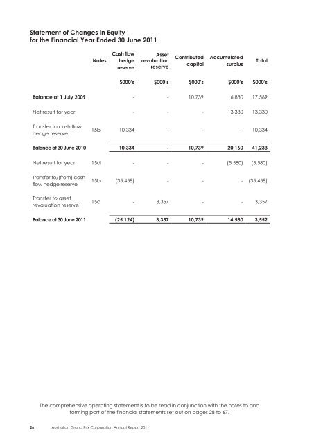 Annual Report 2011 Australian Grand Prix Corporation