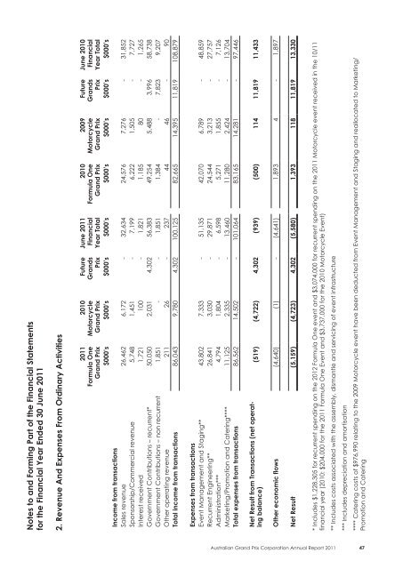 Annual Report 2011 Australian Grand Prix Corporation