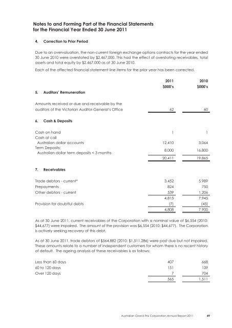 Annual Report 2011 Australian Grand Prix Corporation