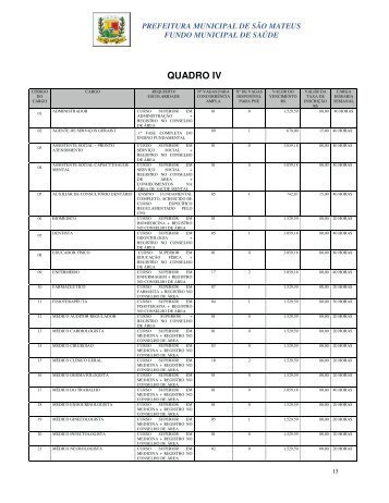 Quadro de vagas - MSM Consultoria