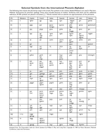 Selected Symbols from the International Phonetic Alphabet - NAfME