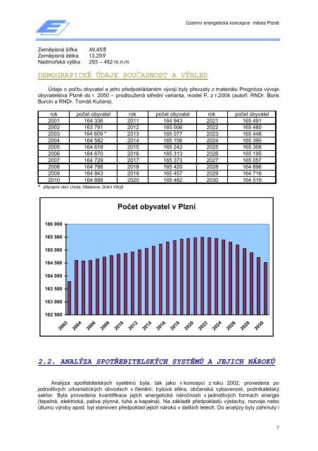 územní energetická koncepce města plzně - Energetika - Město Plzeň