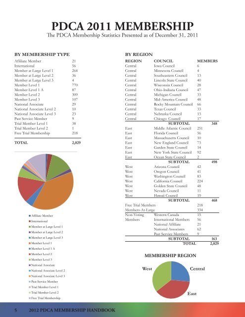 2012 PDCA Membership Handbook - Painting and Decorating ...