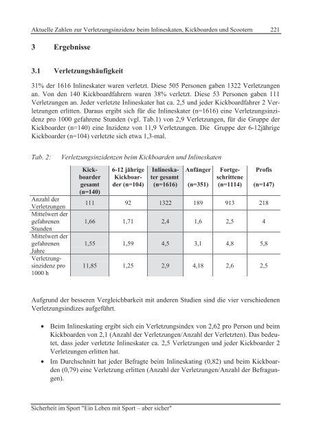 Sicherheit im Sport Ein Leben mit Sport – aber sicher